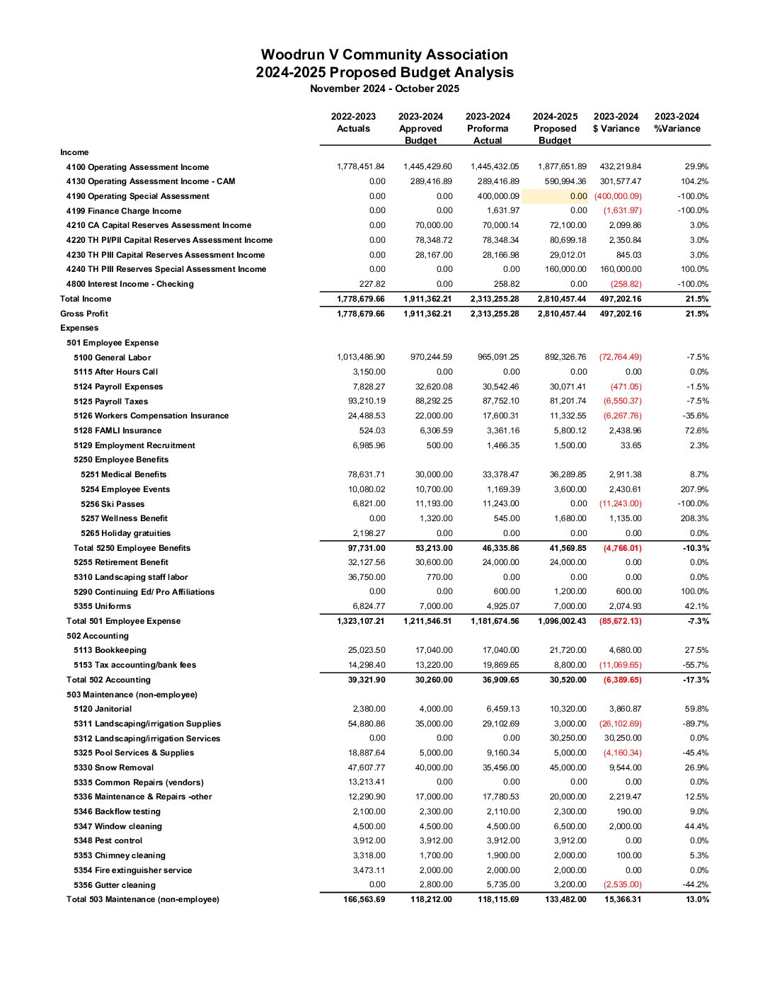 2024 - 2025 Board Approved Budget CA Budget