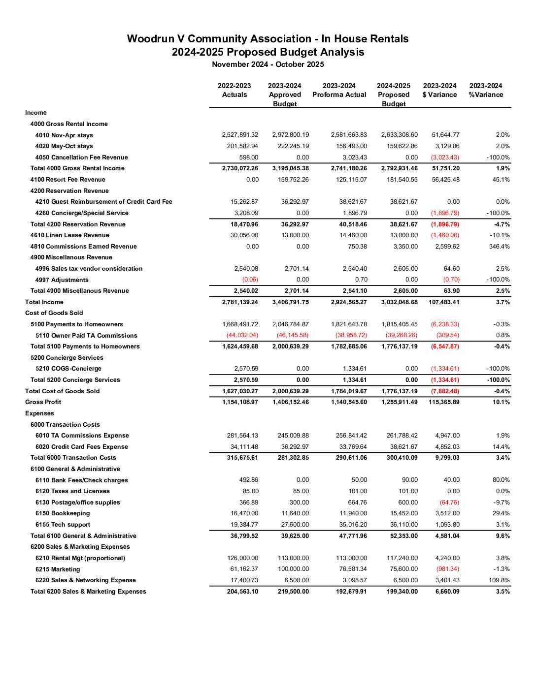 2024 - 2025 Board Approved IHR Budget