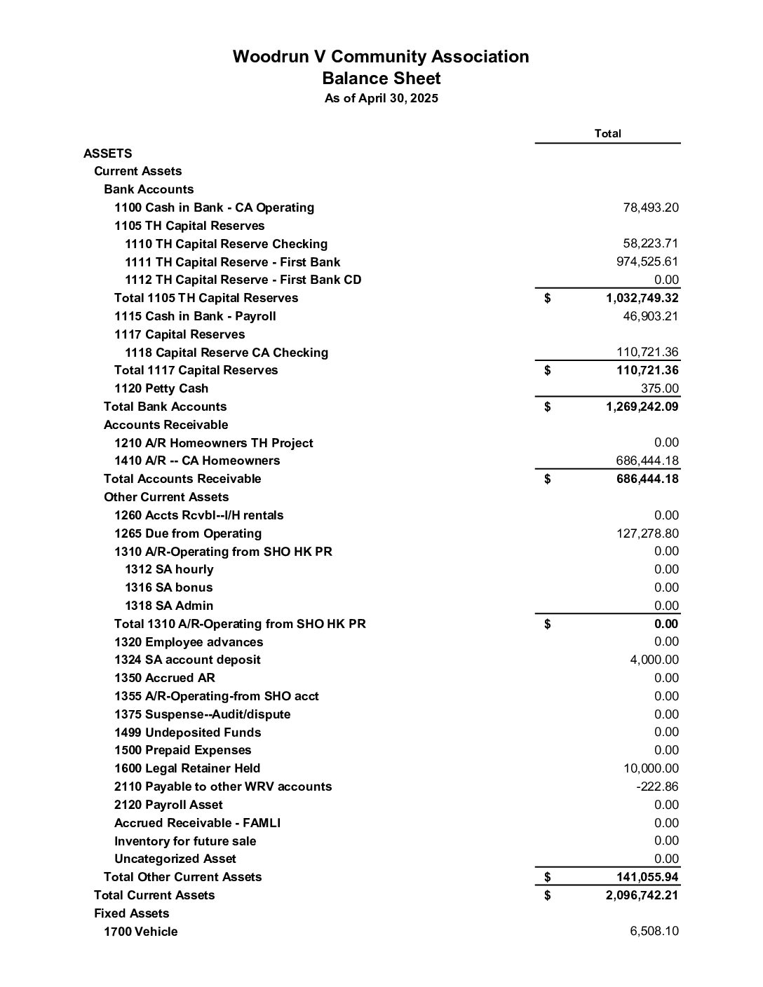 4.30.2025 CA Financials